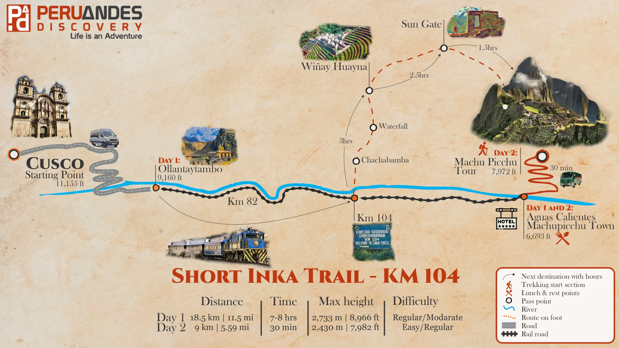 Map the 2 day inca trail to machu picchu