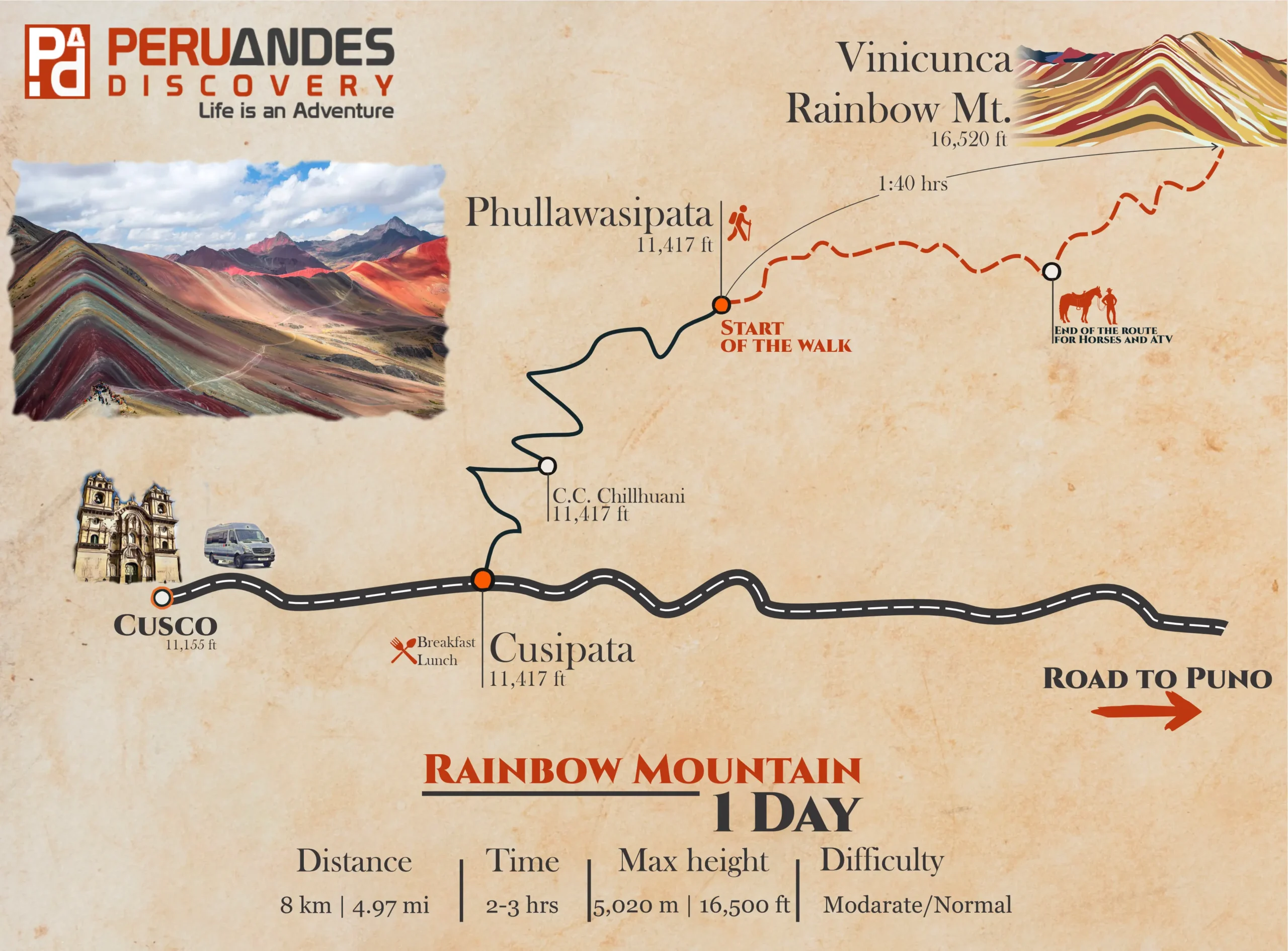 Map of the hike to Rainbow Mountain from Cusco